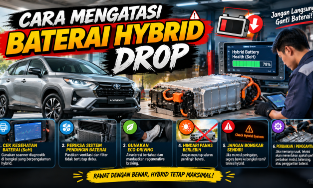Baterai Hybrid Drop? Kenali Tandanya Sebelum Terlambat